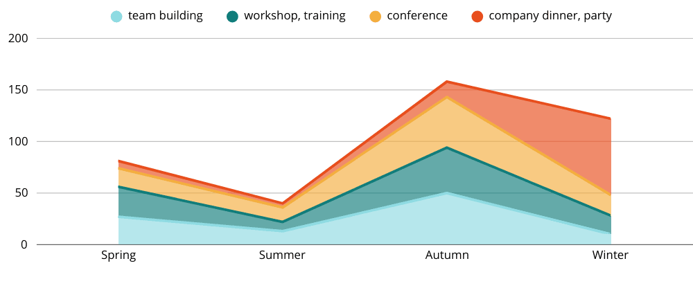 corporate event focus report HPG 2 corporate event focus report HPG 2