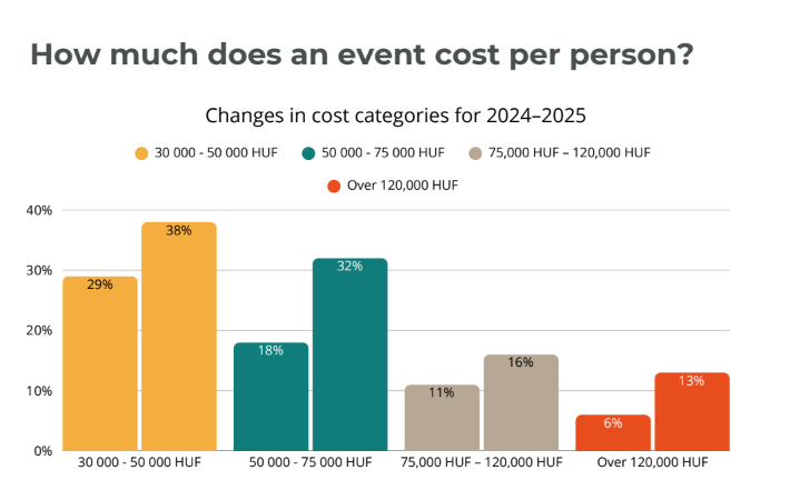 event cost per person